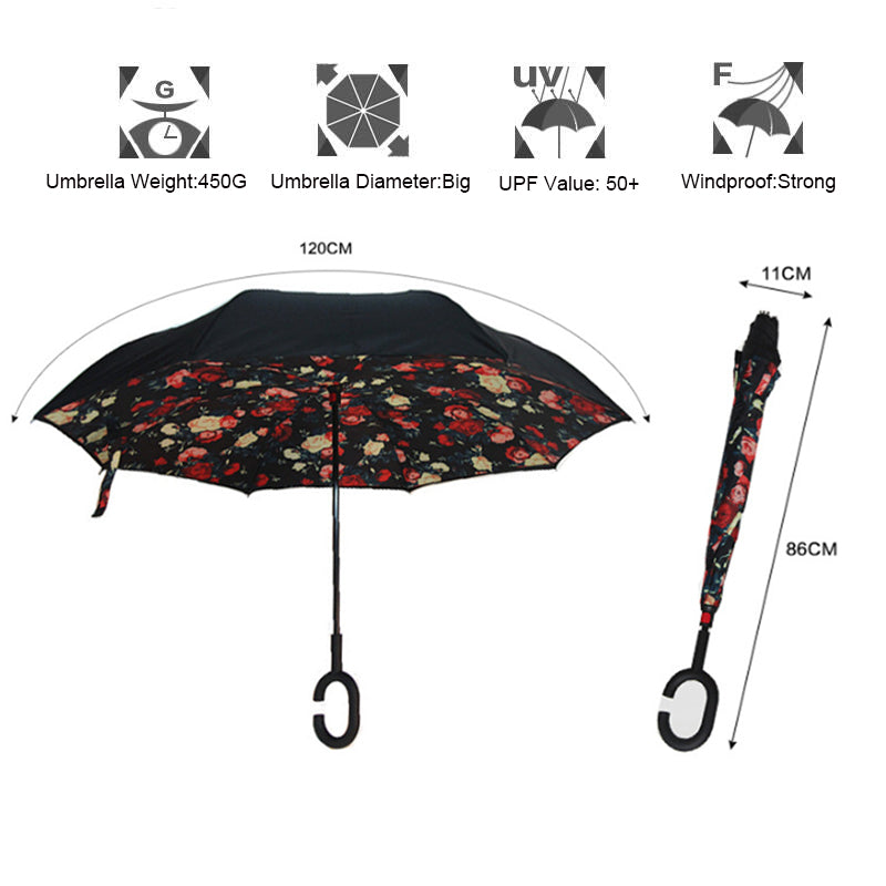 The Best Umbrella