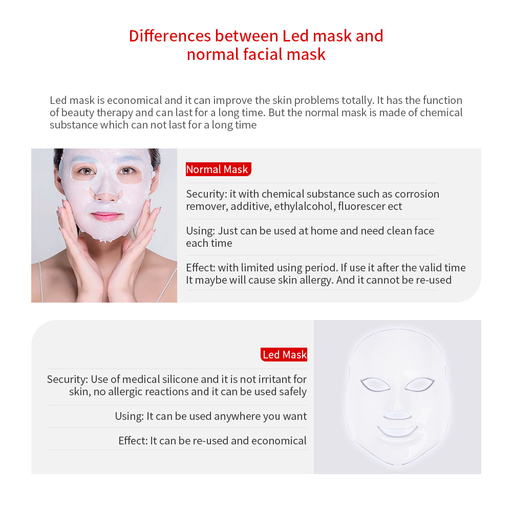 Therapy Acne Mask